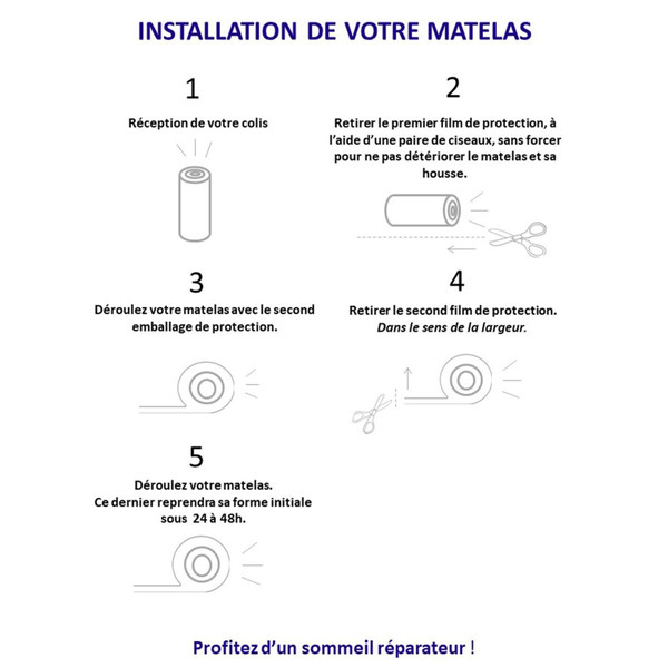 Matelas Roulé Accueil Latex 3 Zones INITIO - Bi Confort Mousse & Latex - Made In France